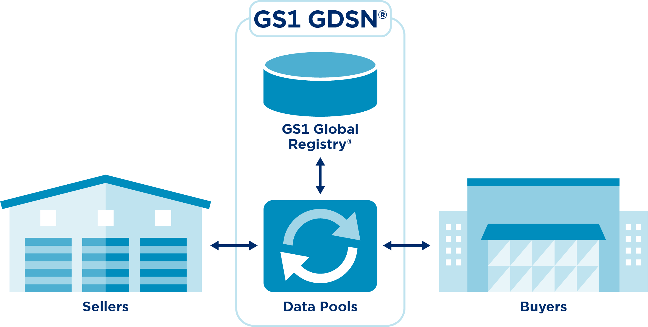 gs1_gdsn_schema_simple